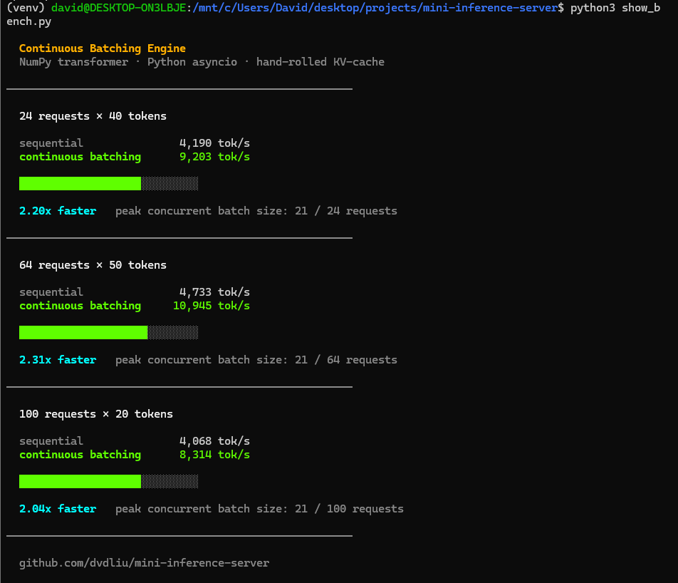 Continuous Batching Engine